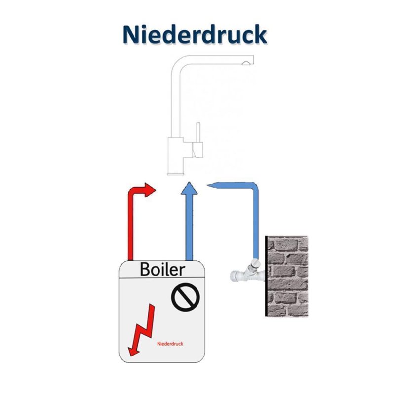 Küchenarmaturen - Armaturen für die perfekte Küche bei Spülenprofi.de