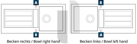 Lochbohrungskonfiguration