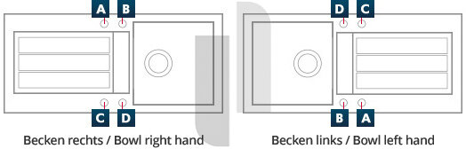 Lochbohrungskonfiguration