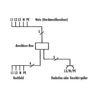 Küchenanschlussbox / Power-Splitter / Elektro-Verteiler für Küchen-Einbaugeräte