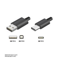 EVOline BackFlip Einbausteckdosenelement, mit 2 Schukosteckdosen + USB-Typ-C Charger