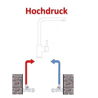 Hochdruck