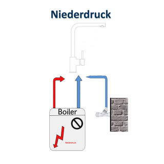 Niederdruck
